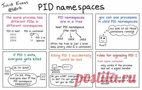 how containers work: PID namespaces