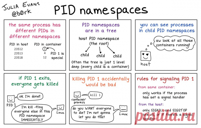 how containers work: PID namespaces