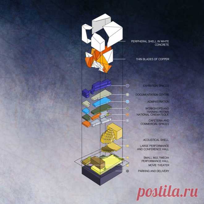 856396044_10-diagramatic-distribution-of-programme.jpg (1100×1100)