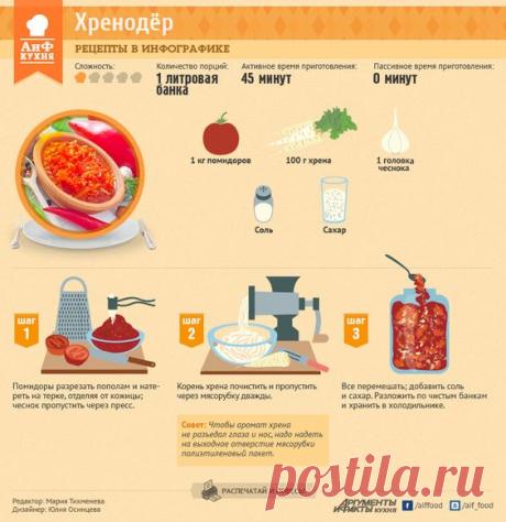 (28) Как приготовить хренодёр | Рецепты в инфографике | Кухня | Аргументы и Факты | Интересные рецепты