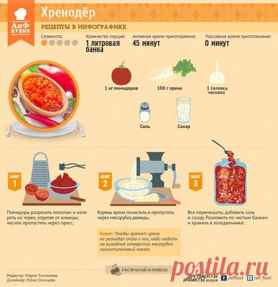(28) Как приготовить хренодёр | Рецепты в инфографике | Кухня | Аргументы и Факты | Интересные рецепты