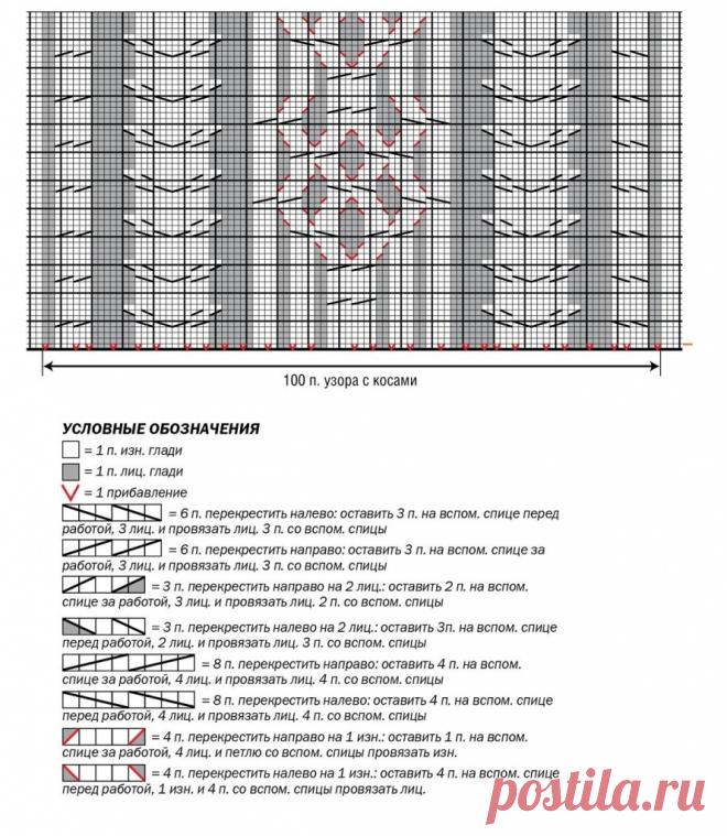 Панель из ирландского арана со жгутами и косами - схема вязания узора спицами на skhemy-vyazaniya.ru