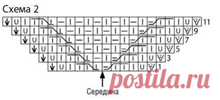 Джемпера и пуловеры реглан с ромбами спицами – 6 моделей со схемами и описанием — Пошивчик одежды