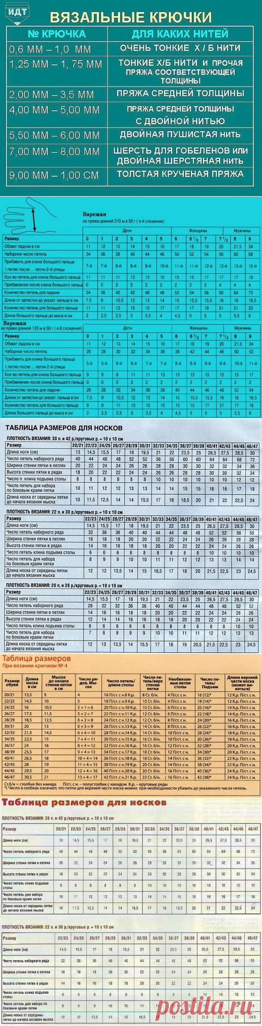 2 непрочитанных чата