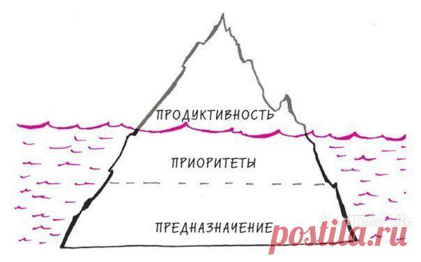 «Начни с главного»: Как правильно расставлять приоритеты / Основы бизнеса