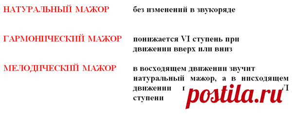 Про три вида мажора | Музыкальный класс
