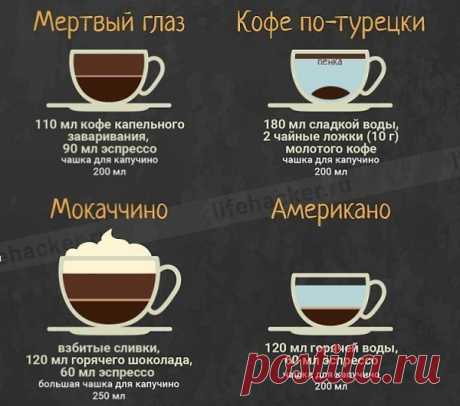 Интересные новости