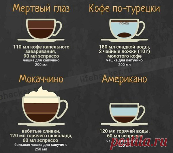 Интересные новости