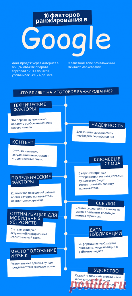 Факторы ранжирования: 10 основных факторов ранжирования в Google [Инфографика]