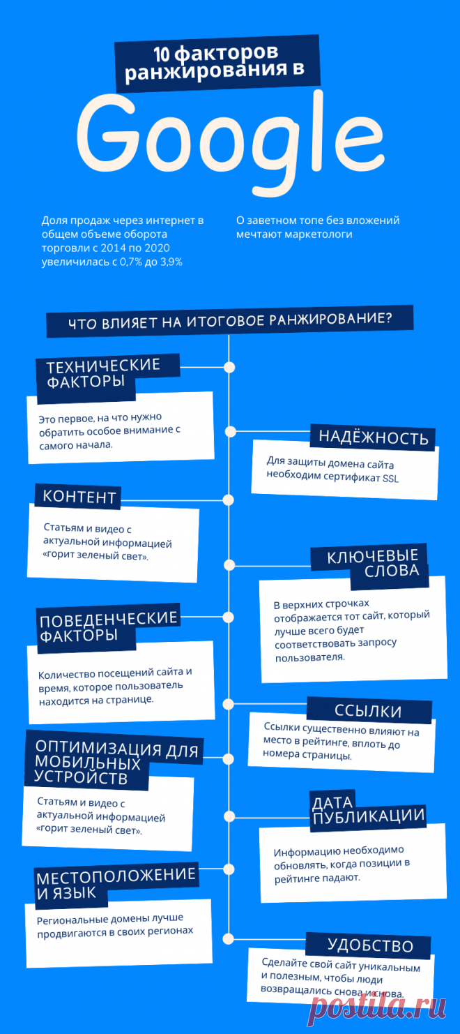 Факторы ранжирования: 10 основных факторов ранжирования в Google [Инфографика]