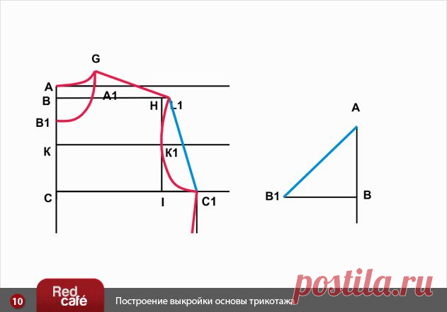 RedCafe | Построение выкройки женской трикотажной основы (основы для трикотажа)