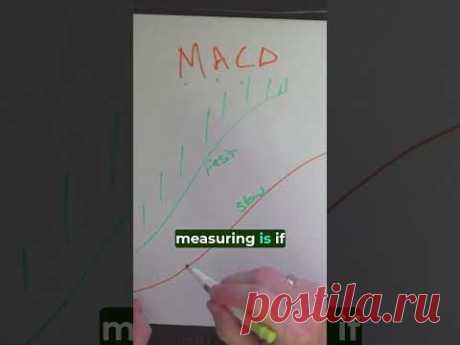 What is MACD?