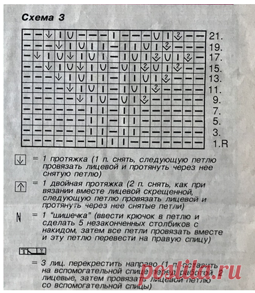 По страницам старых журналов. 