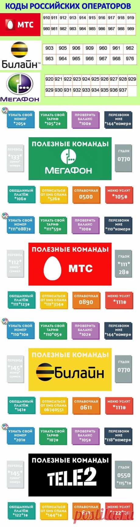 КОДЫ И  ИНФОРМАЦИЯ !!!