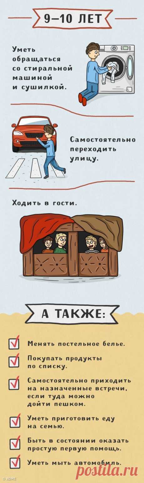 Вот какие дела можно поручить детям разного возраста