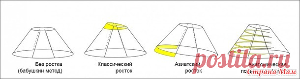 Энциклопедия ростка. Все про построение идеальной выкройки - Вязание - Страна Мам