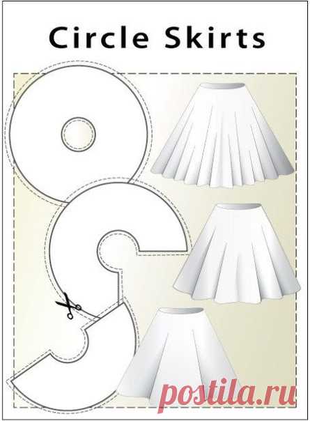 Подсказки по моделированию юбок различной формы, на основе Юбки-солнца
как смоделировать юбку солнце см.в прикрепленном видео МК