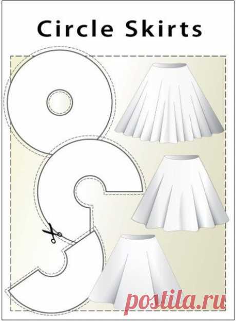 Подсказки по моделированию юбок различной формы, на основе Юбки-солнца
как смоделировать юбку солнце см.в прикрепленном видео МК