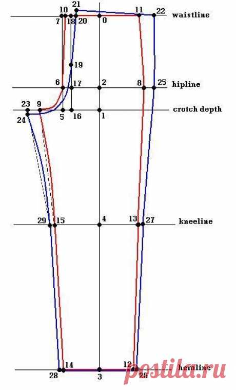 how to draft pants pattern | Pola