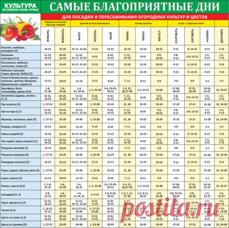 Лунно-посевной календарь 2016