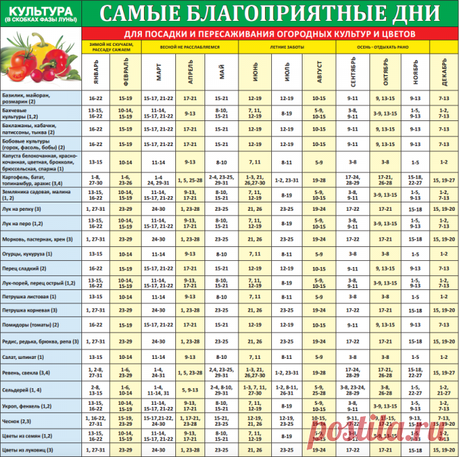 Лунно-посевной календарь 2016