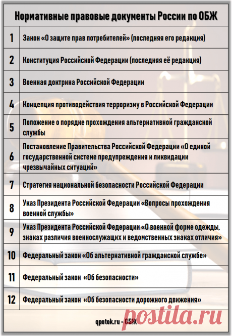 Нормативные правовые документы России по ОБЖ