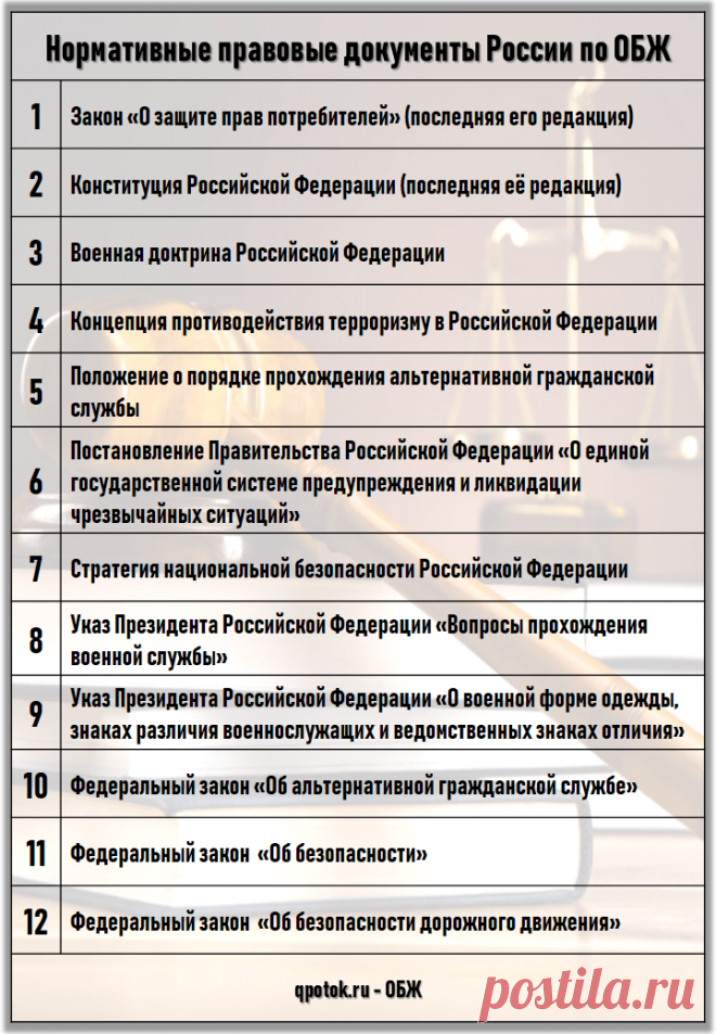 Нормативные правовые документы России по ОБЖ