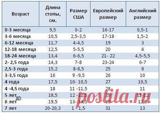 Таблица детских размеров