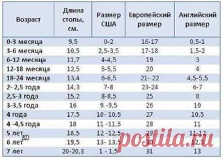 Таблица детских размеров