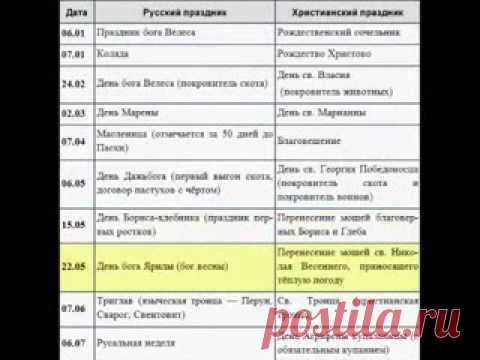 Ведические праздники, присвоенные иудохристианством