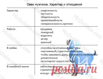 Векторный брак по знакам зодиака