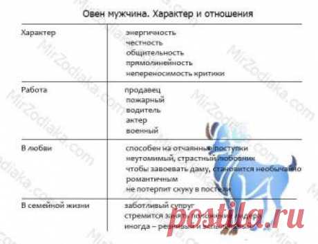 Векторный брак по знакам зодиака