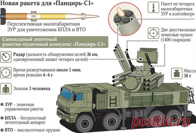 Боевой комплекс 