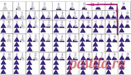 Первые шаги в математику. Математика по Н.А. Зайцеву (окончание)