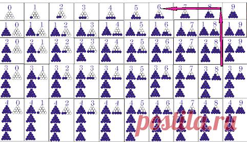 Первые шаги в математику. Математика по Н.А. Зайцеву (окончание)
