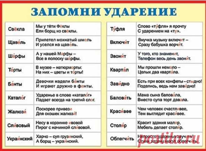 Говорим правильно!