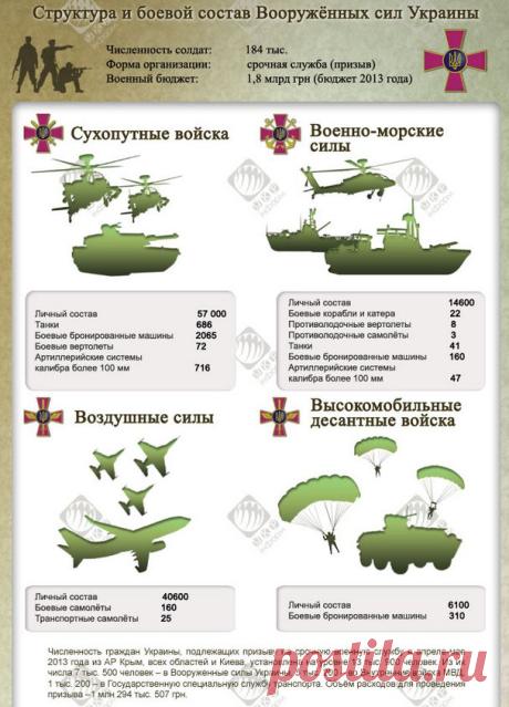 Вооруженные силы Украины