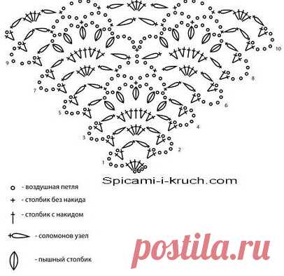 схемы шалей крючком - 264 тыс. картинок - Поиск Mail.Ru