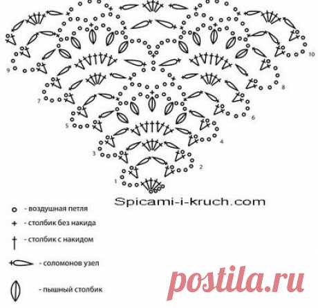 схемы шалей крючком - 264 тыс. картинок - Поиск Mail.Ru