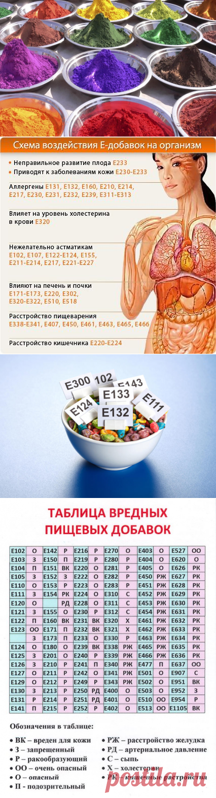 Вредные Е-добавки: как они влияют на здоровье человека? Список самых опасных добавок