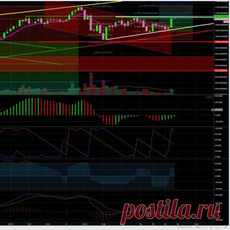 BTC / USDT
Подробнее https://cryptosignals.io/ и https://t.me/CryptoSignalsIoBot и https://t.me/CryptosignalsioRU