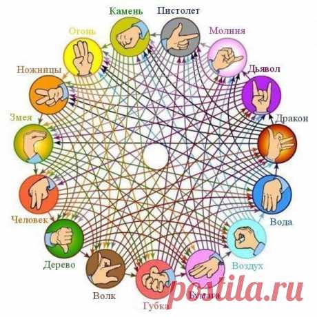 Новинка, истинные игроки могут зависнуть / Интересное в IT