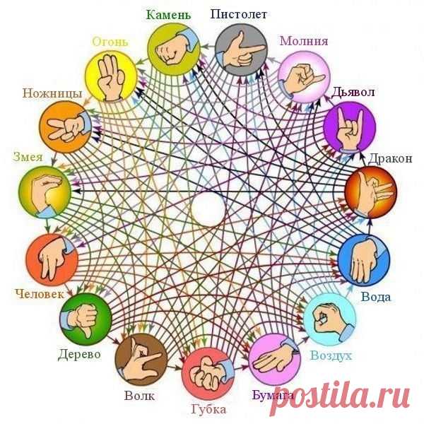 Новинка, истинные игроки могут зависнуть / Интересное в IT