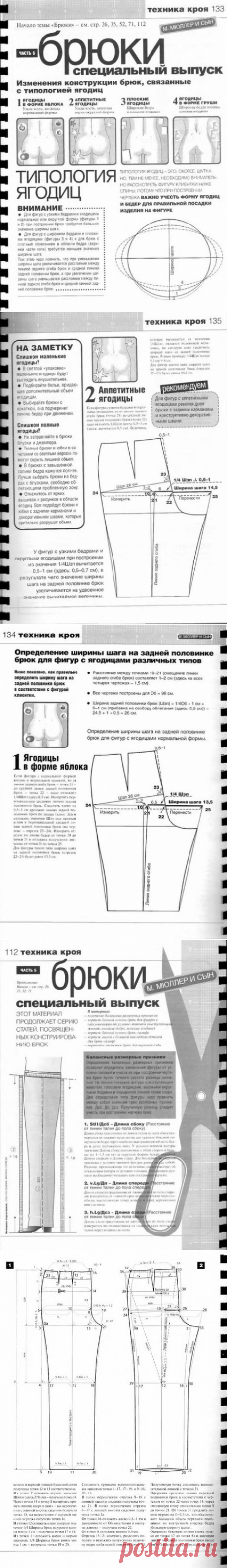 Своими руками (Творчество, Шитье, Выкройки)