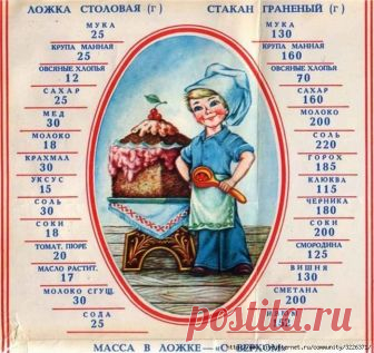 Таблица мер и весов