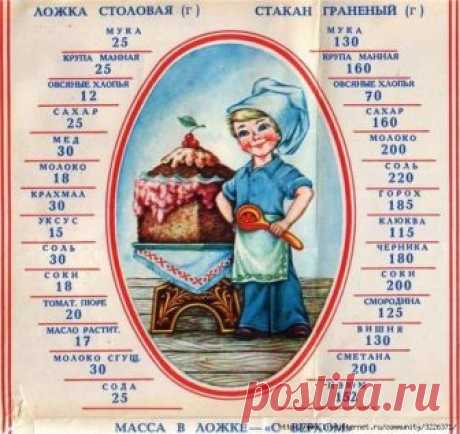 Таблица мер и весов
