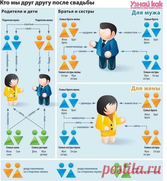 Узнай как. Полезные советы. Инструкции. | ВКонтакте
