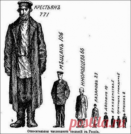 Дневник Пётр_Первый