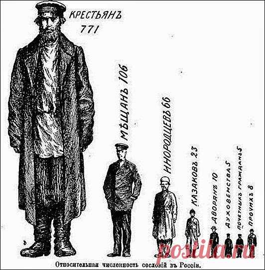 Дневник Пётр_Первый