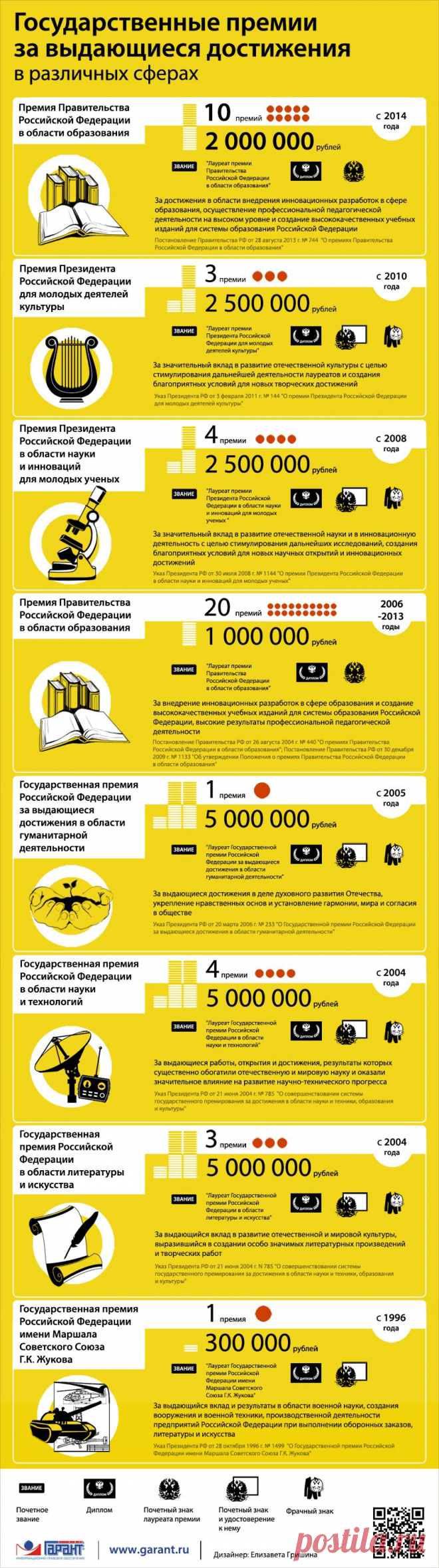 Государственные премии за выдающиеся достижения в различных сферах